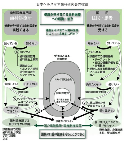 ヘルスケア学会の役割1.jpg