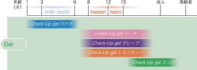 checkup_g_1.jpg